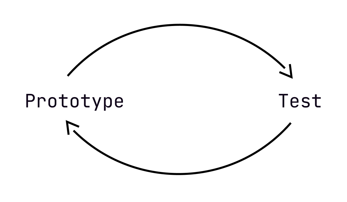 241023_PrototypeTest