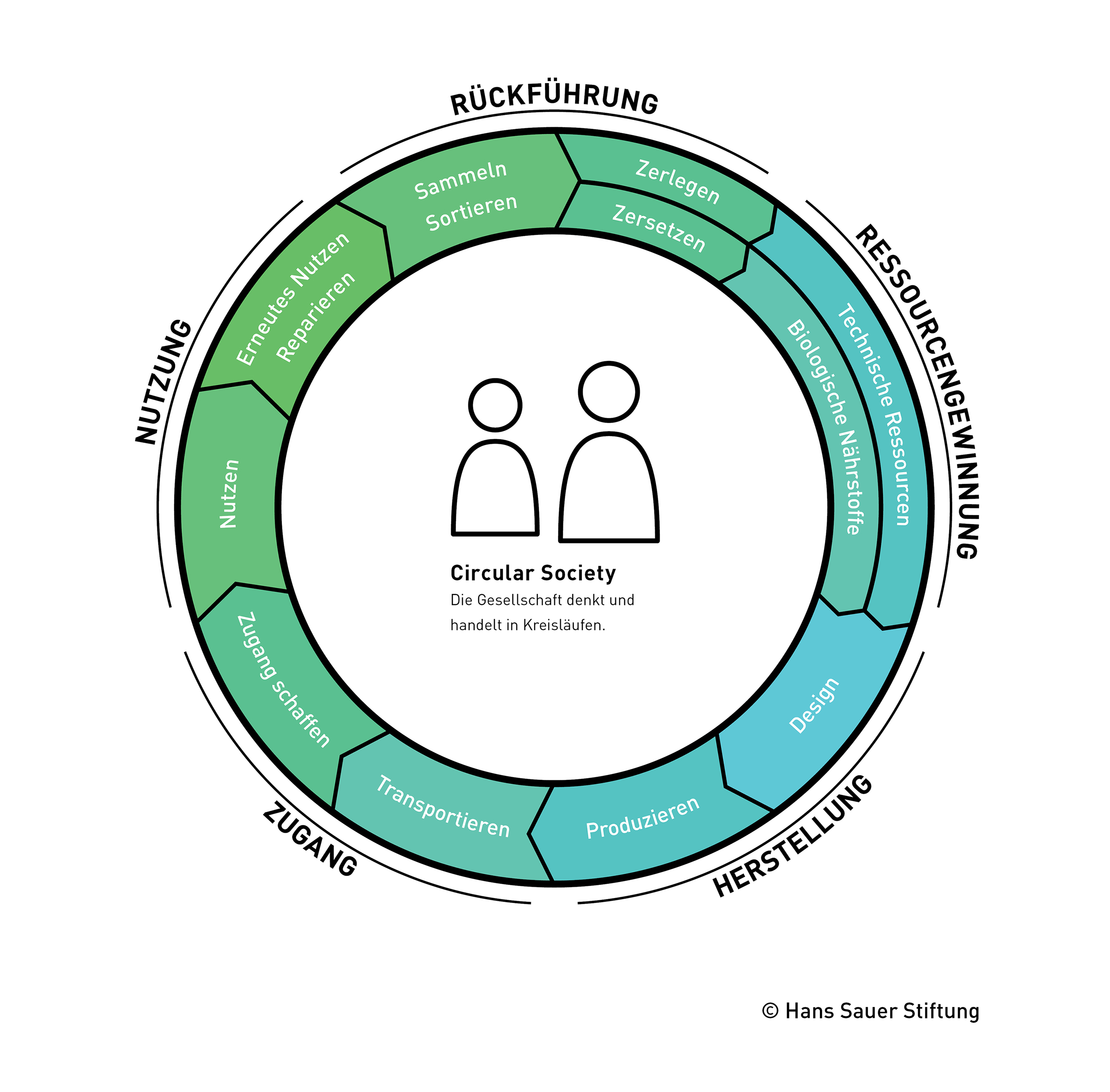 CircularSociety_HansSauerStiftung