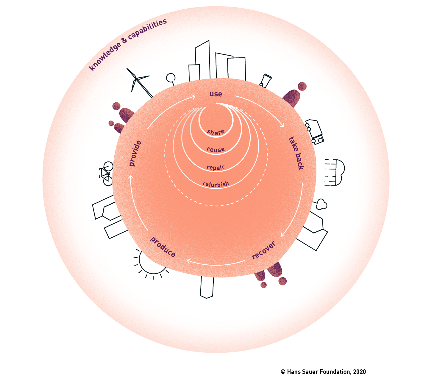 Hans-Sauer-Award-2021_GRAPHIC copy