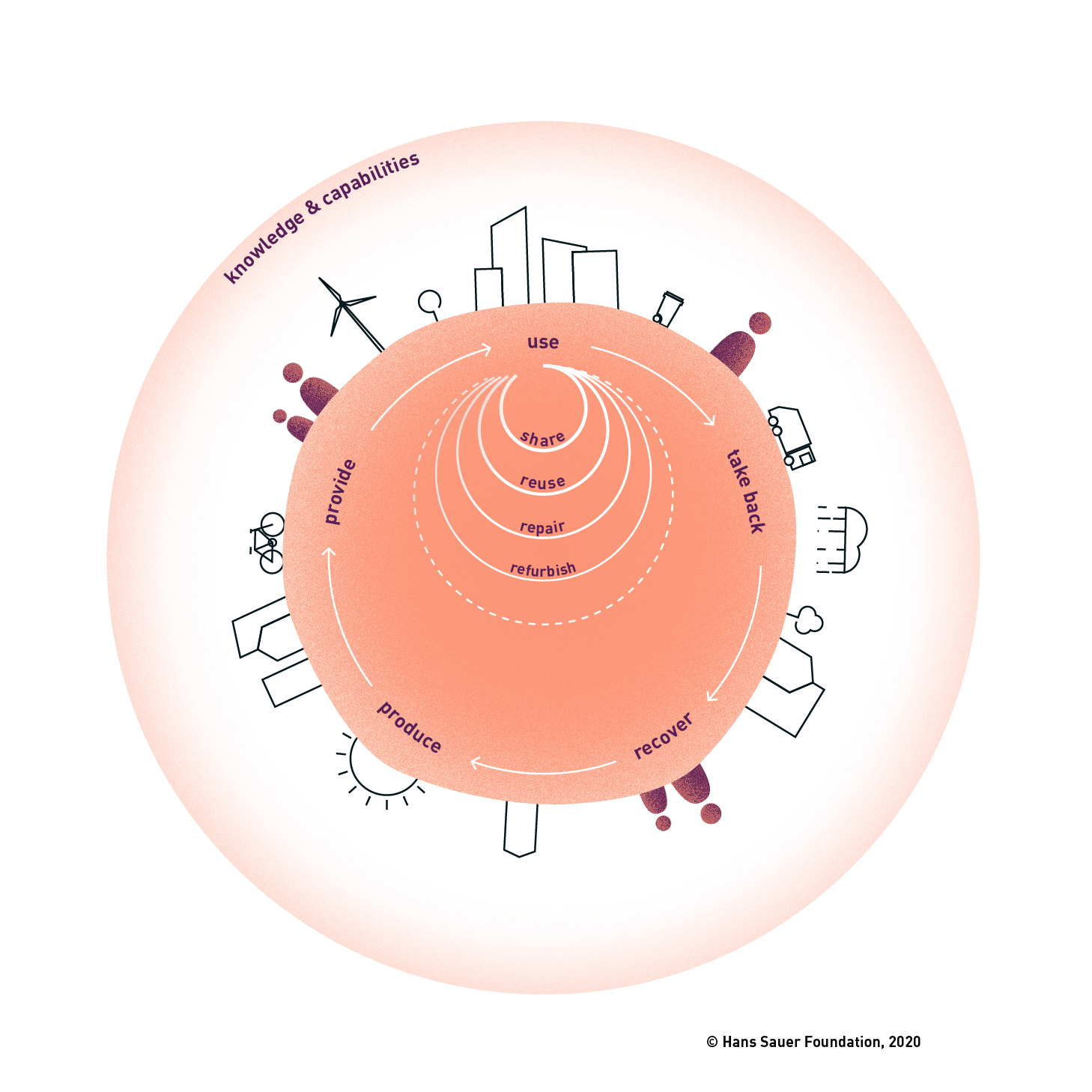 Hans-Sauer-Award-2021_GRAPHIC
