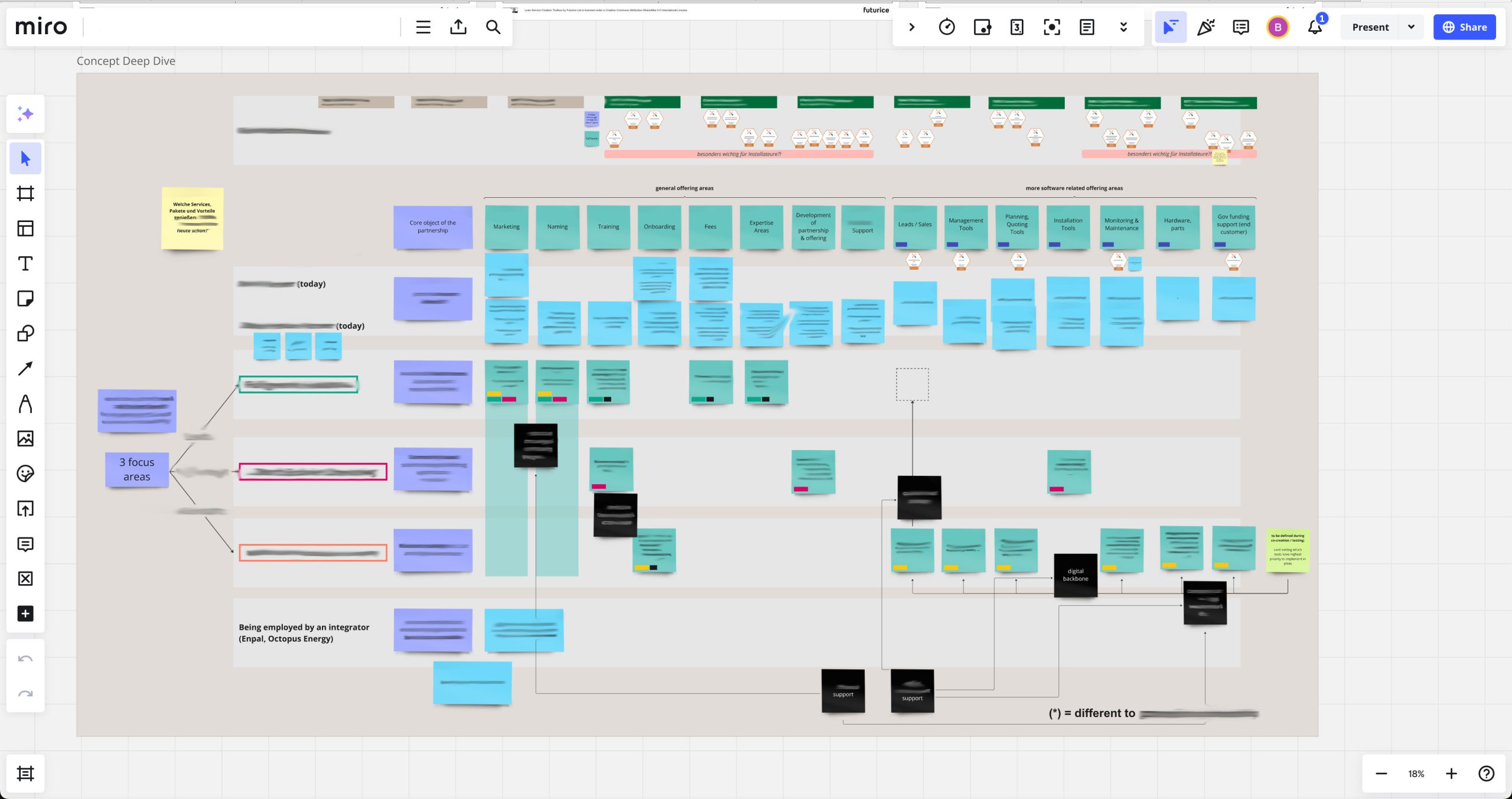 miro board screenshot concept deep dive